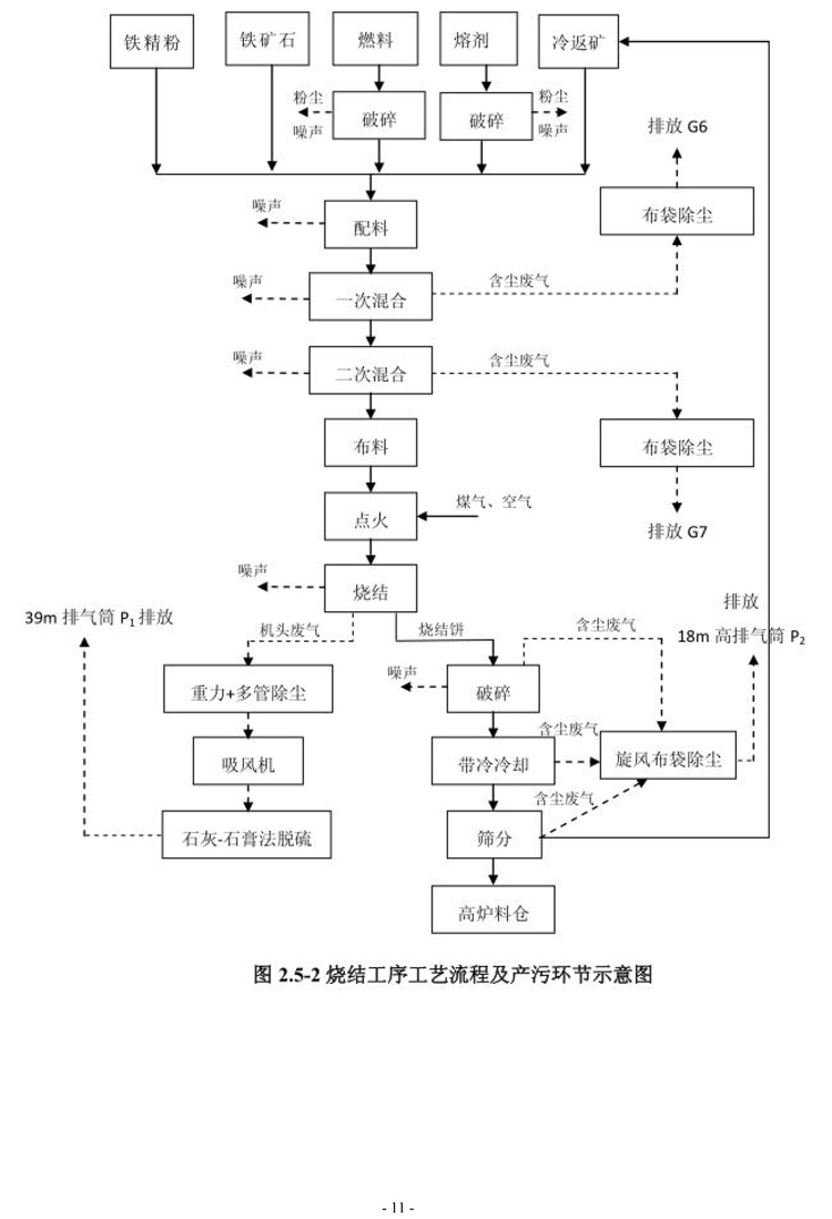 棗莊市勝達精密鑄造有限公司2019年新自行監測方案-12.jpg